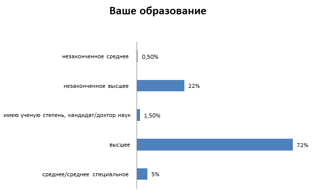 образование smm-специалистов
